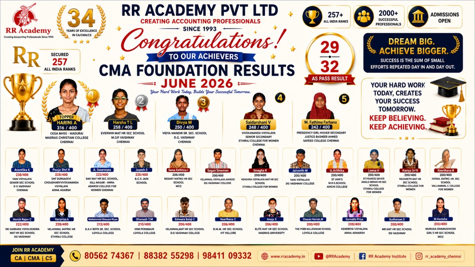 rracademy